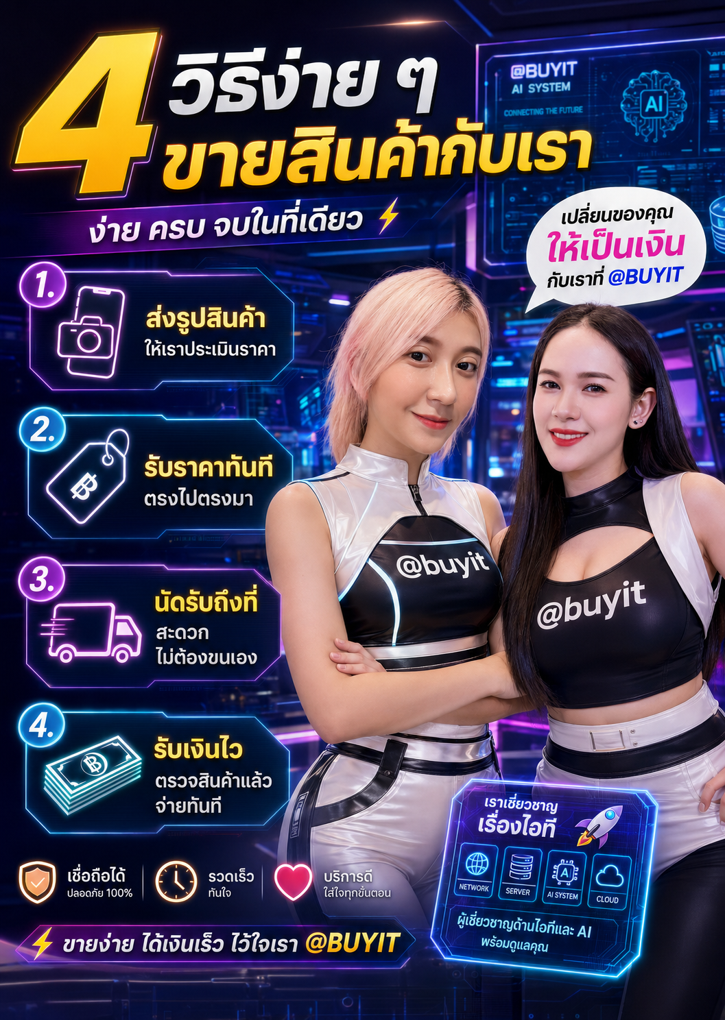 4 วิธีง่าย ๆ ขาย โปรเจคเตอร์ กับเรา Buyit.in.th